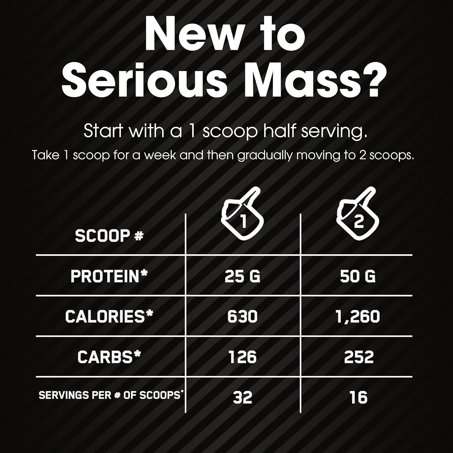 Optimum Nutrition Serious Mass-2